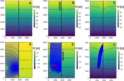 Particle tracking as a vulnerability assessment tool for drinking water production